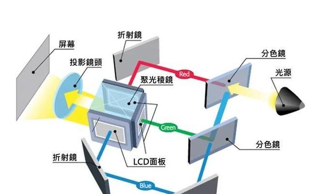 投影仪液晶板错位的解决方法（如何应对液晶板错位问题）