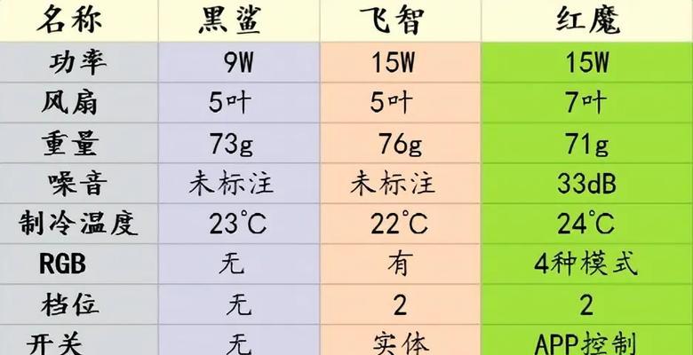 磁吸圈和散热器如何搭配选择？选购指南。