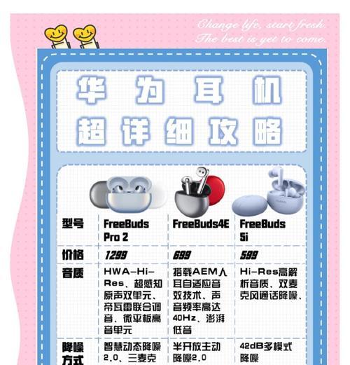 华为蓝牙耳机固件升级的步骤是什么？升级后有哪些改变？