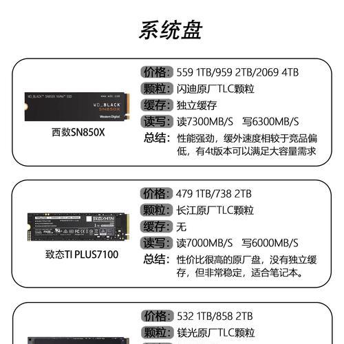 天选四固态硬盘应该选择哪一款？