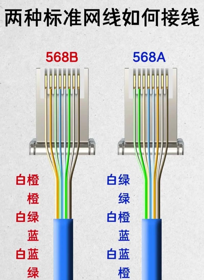 摄像头线怎么对接网线？连接过程中需要注意什么？