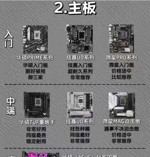 电脑全套配件包括哪些？每个配件的作用是什么？