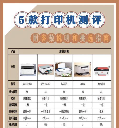打印机7771的打印质量如何？使用效果满意吗？