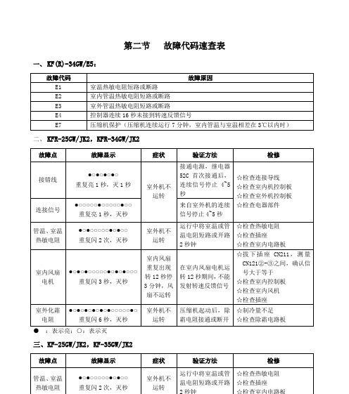 复印机出现空白页故障的原因及解决方法（了解复印机空白页故障的常见原因）