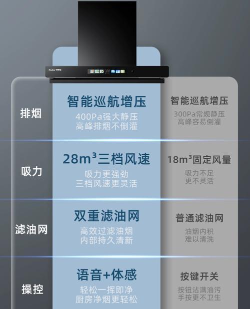 探究油烟机自动停止的原因及解决方法（为什么油烟机总是自动停）