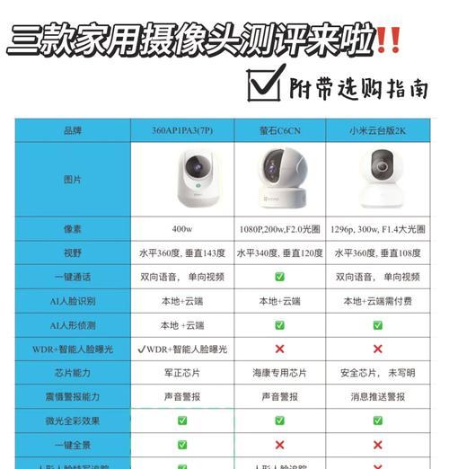 如何选择合适的摄像头检测参数？挑选时应注意哪些要点？