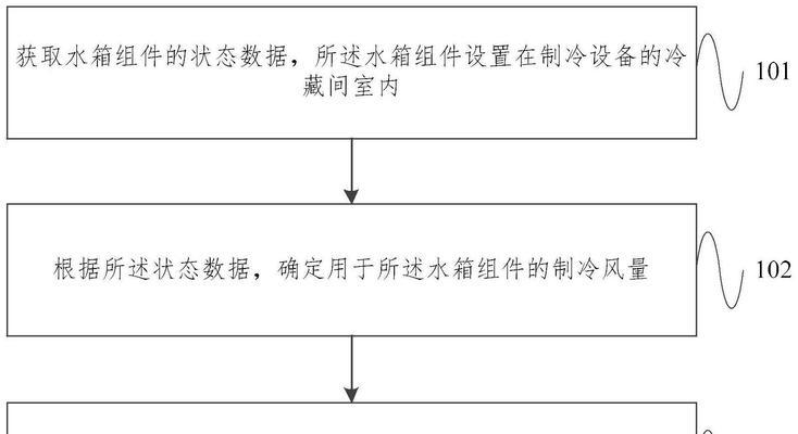 散热器温度控制方法是什么？