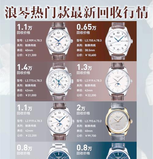 为什么浪琴手表不能买？