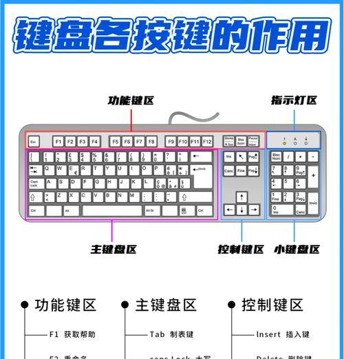 电脑键盘密码隐藏查看方法是什么？