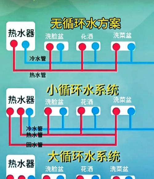 散热器水冷水管安装复杂吗？接法有哪些注意事项？