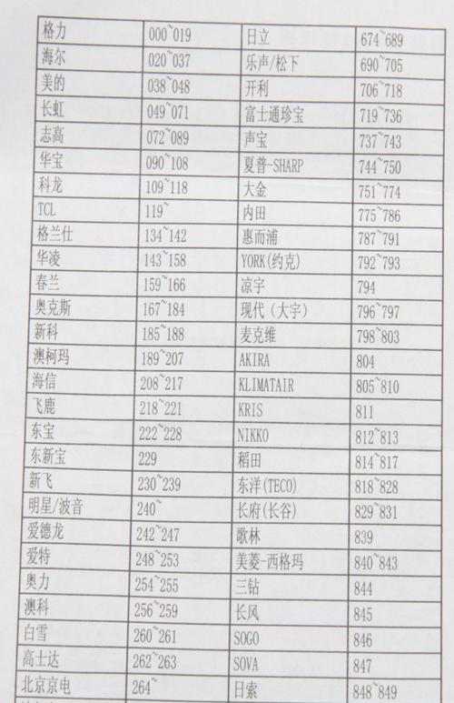卡萨帝热水器故障代码E1的维修解决方案