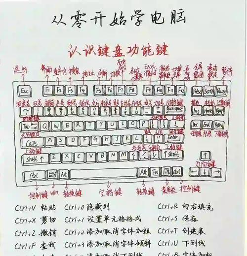 平本电脑键盘灯开启方法是什么？开启后有何用途？