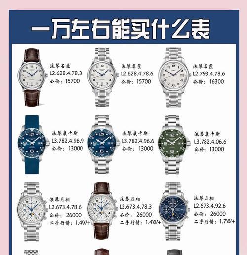 手表购买时必须查码的原因是什么？