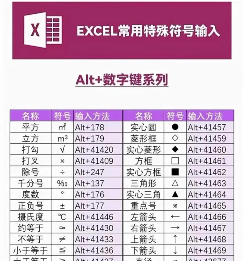 如何使用电脑键盘输入特殊符号（快速掌握各种符号输入方法）