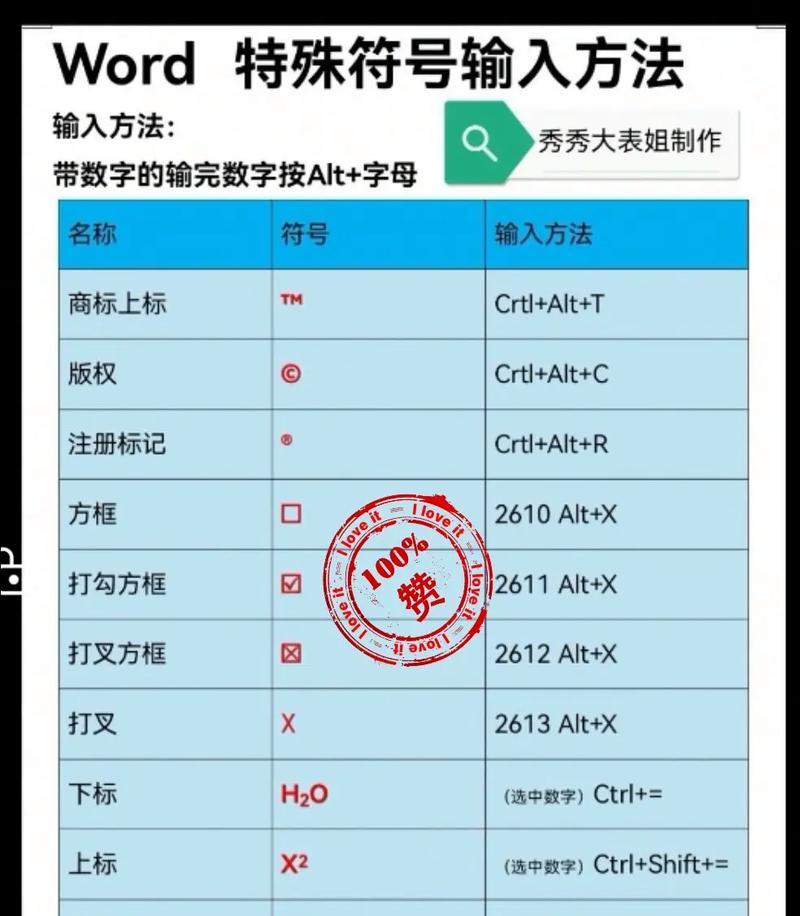 如何使用电脑键盘输入特殊符号（快速掌握各种符号输入方法）