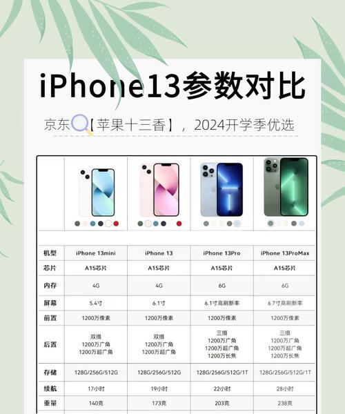 全面突破，iPhone13诠释极致（新机强势登场）