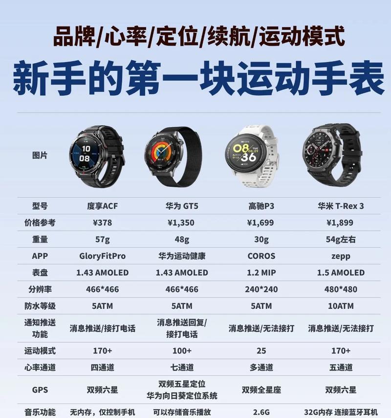 装手表时如何购买散件？有哪些注意事项？