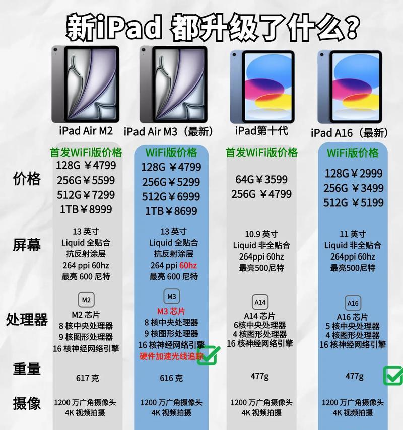2024年苹果全系iPad选购指南（如何选择最适合自己的苹果iPad产品）