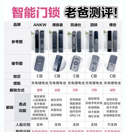 机械智能门锁安全性如何？安装和使用中常见问题有哪些？