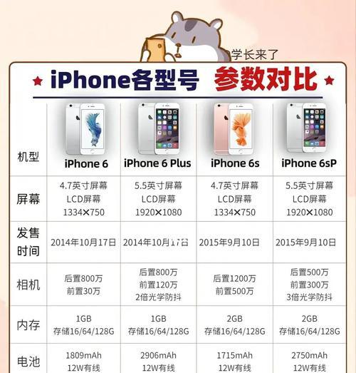 如何选择合适的手机屏幕尺寸（探究不同尺寸屏幕的优缺点）
