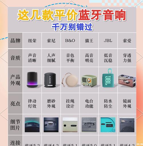 家庭音响选择标准是什么？如何挑选适合的音响系统？