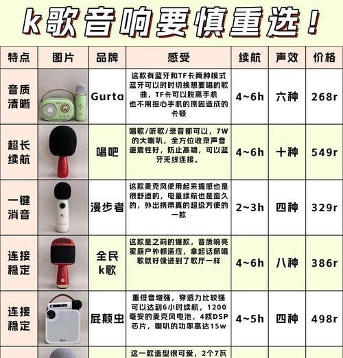 家庭音响选择标准是什么？如何挑选适合的音响系统？