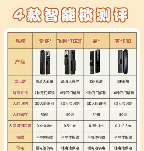 家庭智能门锁配置步骤是什么？