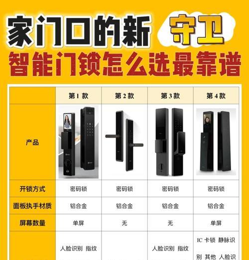 家庭智能门锁配置步骤是什么？