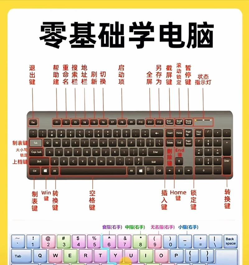 电脑键盘大解析——每个按键功能详解（掌握这些按键）