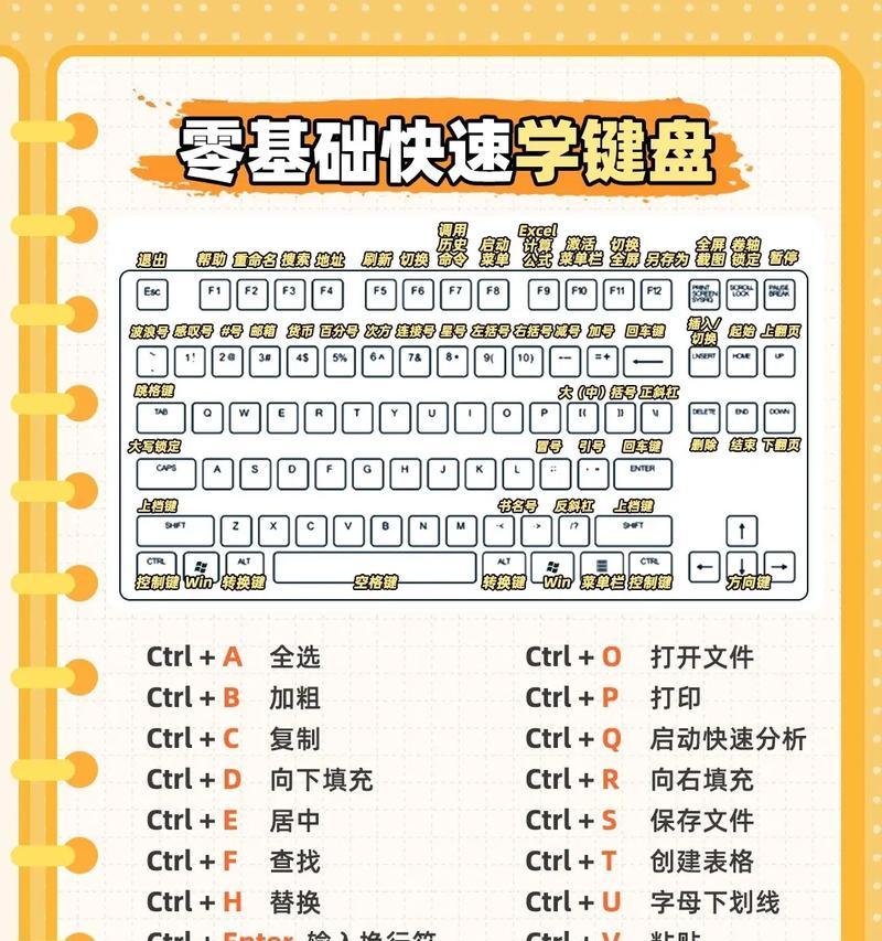 电脑键盘大解析——每个按键功能详解（掌握这些按键）