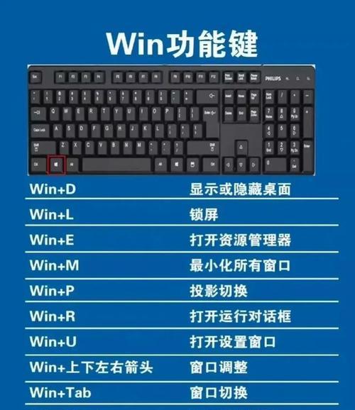 电脑键盘大解析——每个按键功能详解（掌握这些按键）
