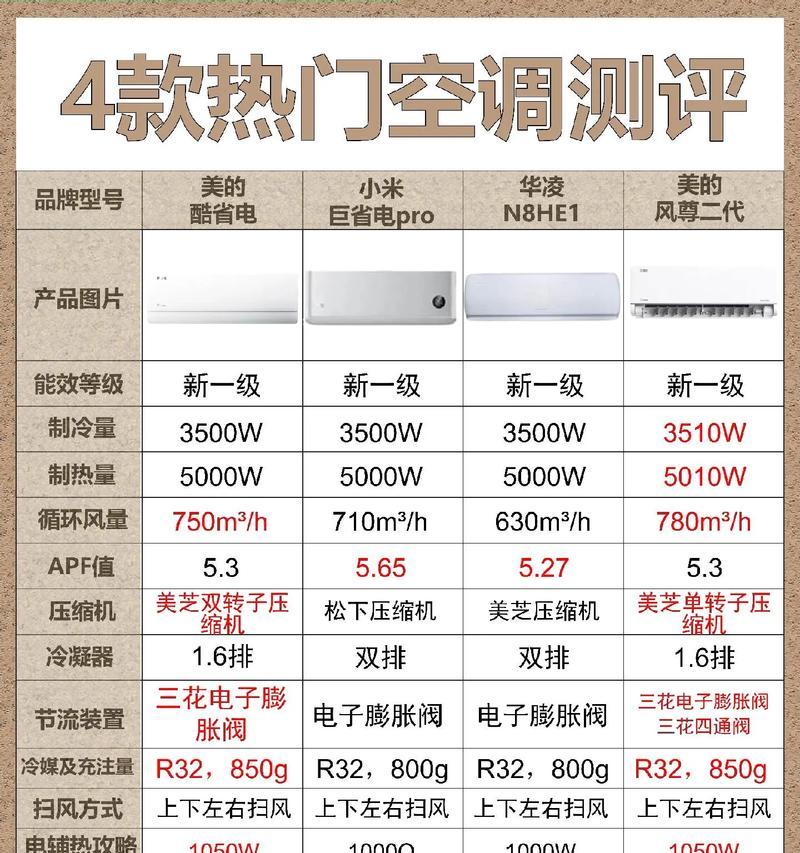 2024年空调排名榜单，这些品牌最受欢迎（以能效、品牌信誉度和性价比为依据）