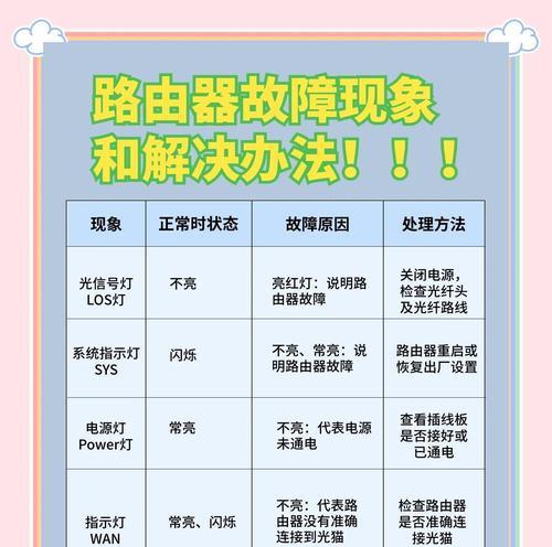 路由器接入使用过程中遇到问题怎么办？