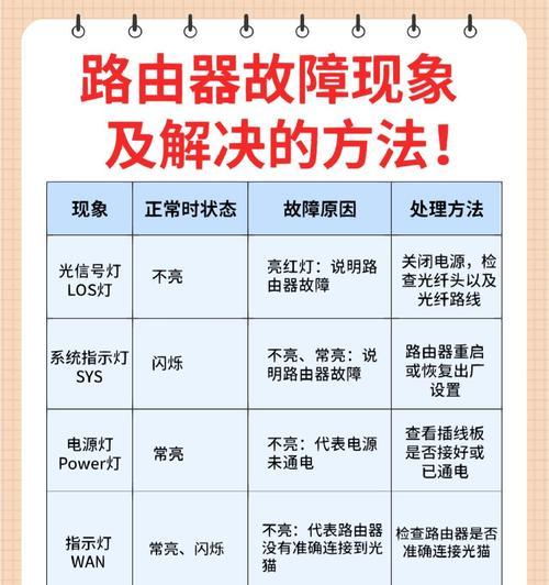 路由器接入使用过程中遇到问题怎么办？