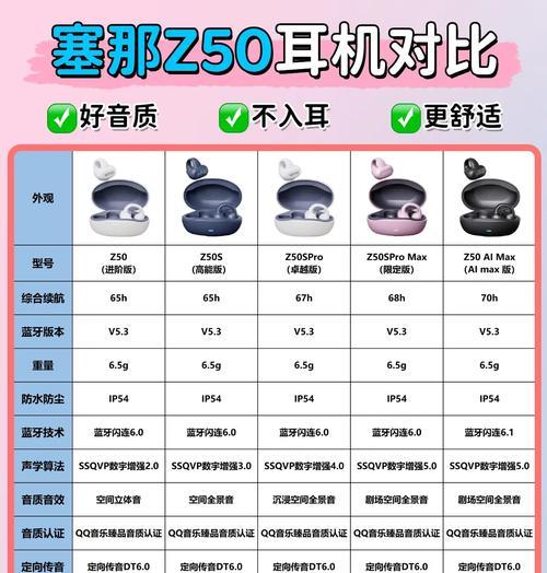 购买蓝牙耳机时应该注意什么？