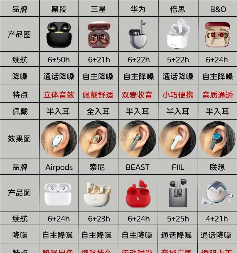 如何寻找蓝牙耳机直播的货源？