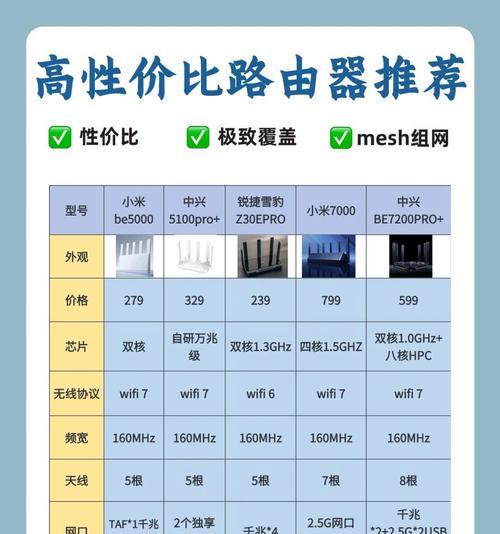 不同种类家用路由器的优缺点（如何选择适合自己的家用路由器）