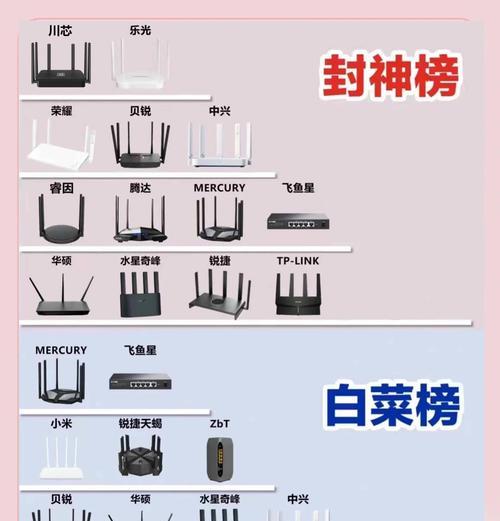 不同种类家用路由器的优缺点（如何选择适合自己的家用路由器）