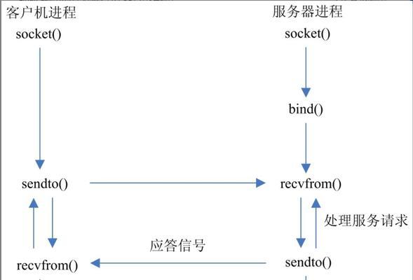 Win7超级管理员帐户遭禁用解决步骤（Win7超级管理员帐户被禁用）