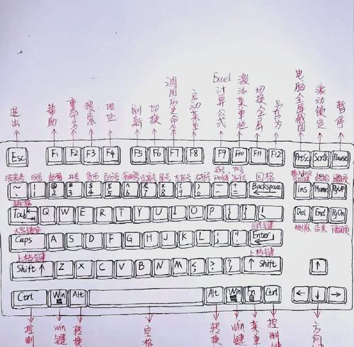 不再被键盘束缚——如何摆脱电脑快捷键不管事的困扰（解决快捷键失灵问题）