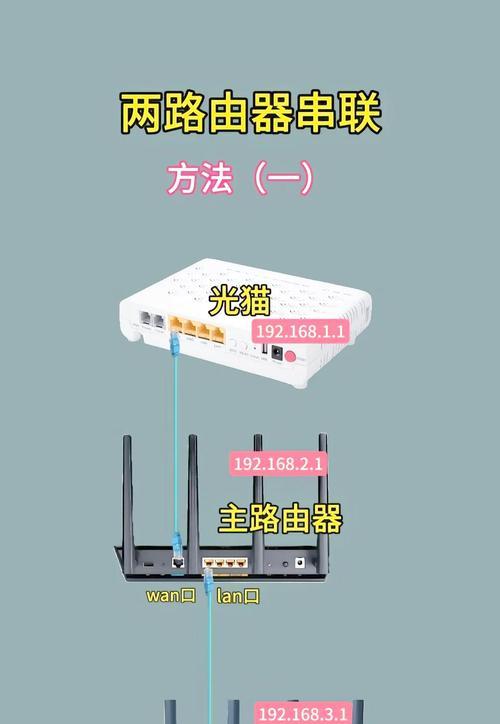 猫故障时如何连接路由器？