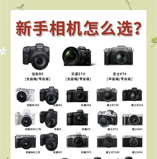 初级买单反相机怎么选？如何判断相机性能？