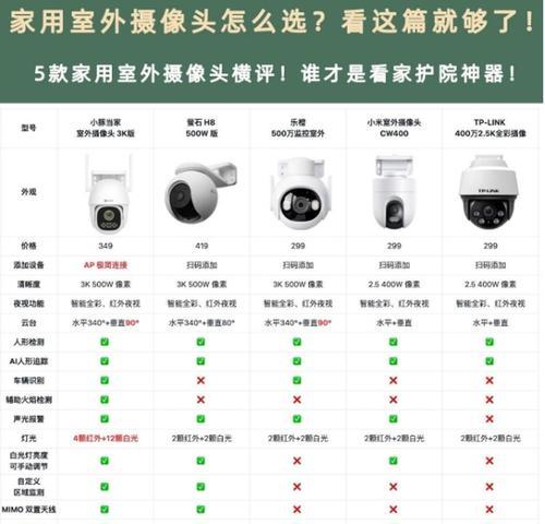 摄像头深度清洁方法是什么？需要注意什么？