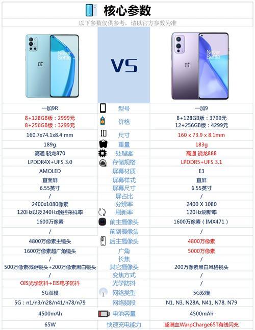 一加9的Breeno识屏设置方法详解（一加9如何开启Breeno识屏功能）