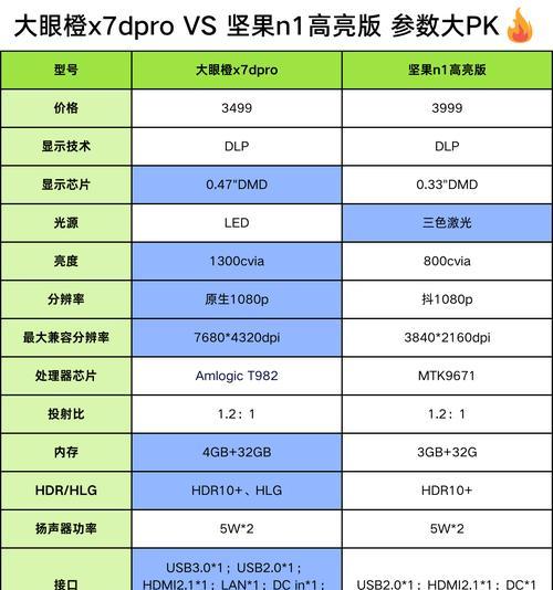 显存大小对计算机性能的影响（详解显存大小与计算机运行速度）