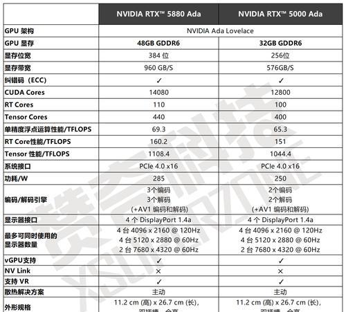 显存大小对计算机性能的影响（详解显存大小与计算机运行速度）