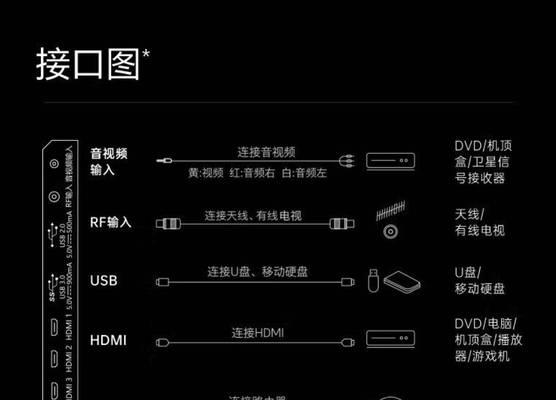如何使用创维电视无线网卡联网（详细步骤教你打通电视网络）
