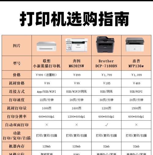 打印机参数选择标准是什么？如何根据需求选择合适参数？