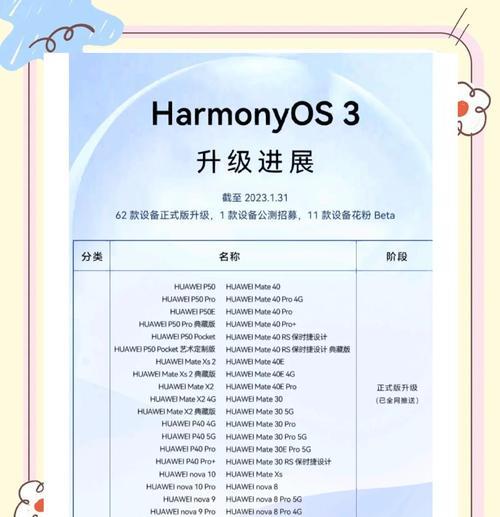HarmonyOS2.0系统更新详解（以鸿蒙系统更新HarmonyOS20方法一览为主）