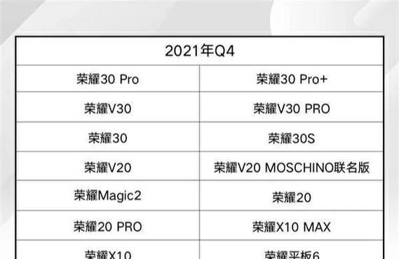 HarmonyOS2.0系统更新详解（以鸿蒙系统更新HarmonyOS20方法一览为主）